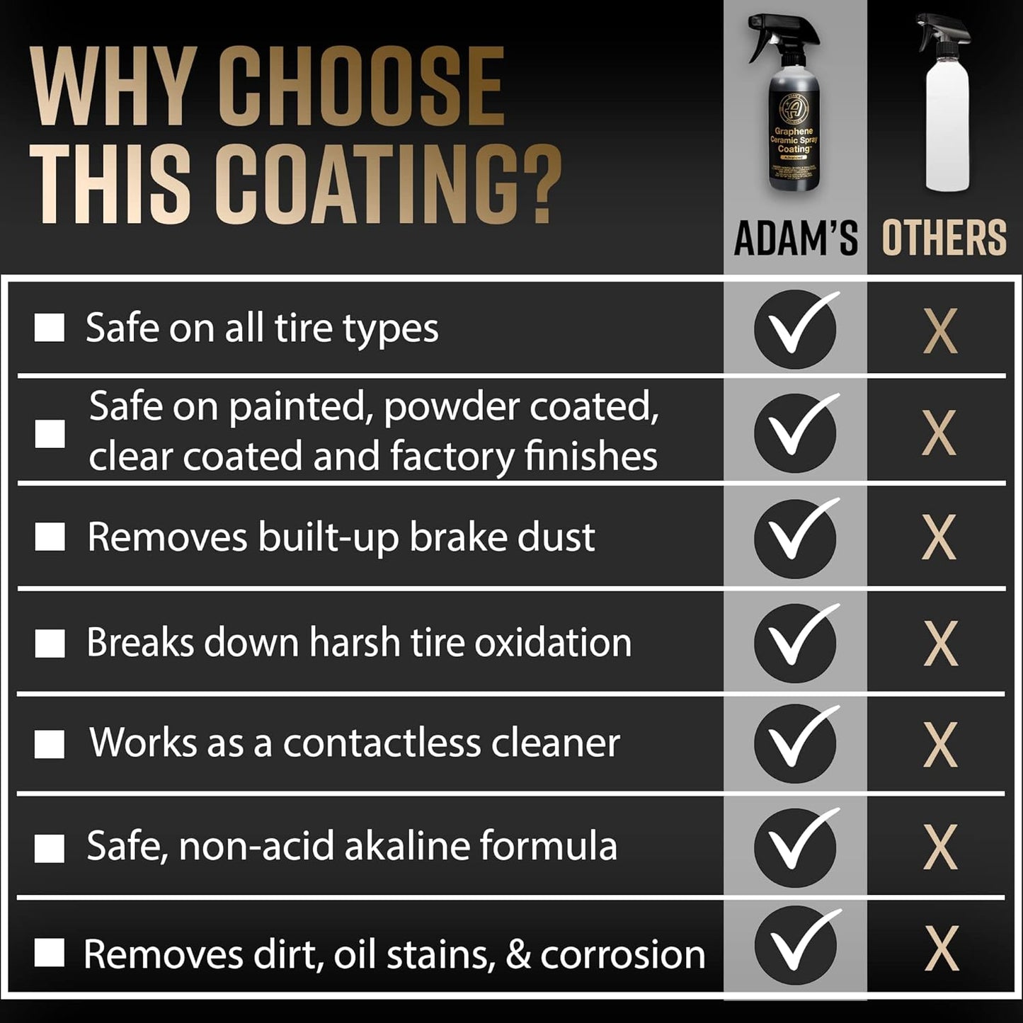 Adam's Polishes Graphene Ceramic Spray Coating™ Advanced