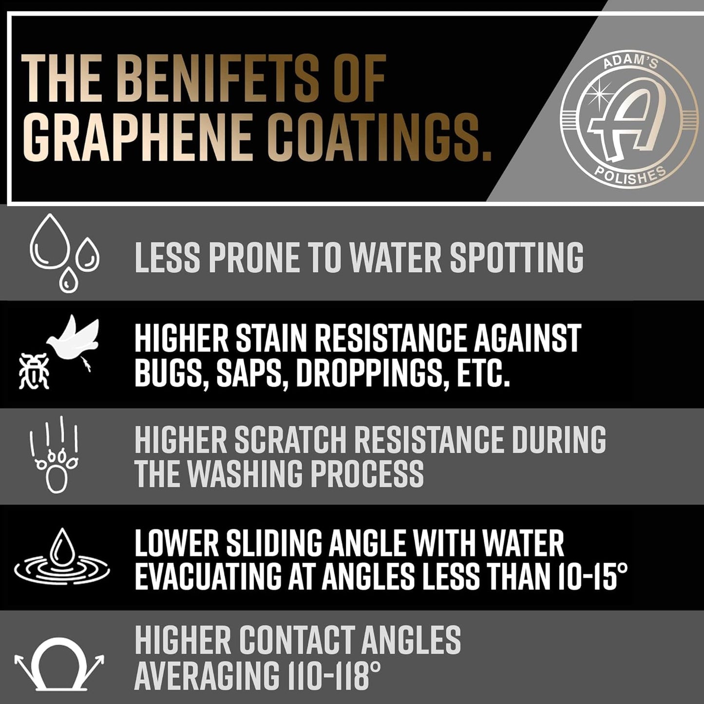 Adam's Polishes Graphene Ceramic Spray Coating™ Advanced