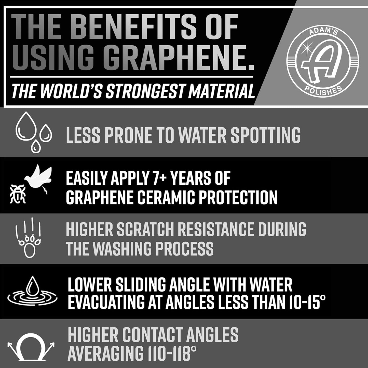 Adam's Polishes Graphene Ceramic Coating™